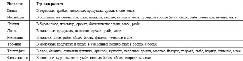 Вечные ответы Вечные ответы