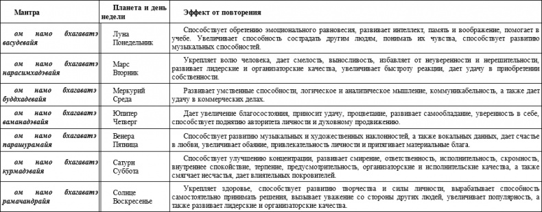 Вечные ответы Вечные ответы