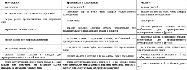 Вечные ответы Вечные ответы