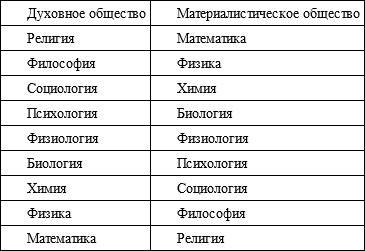 Вечные ответы Вечные ответы