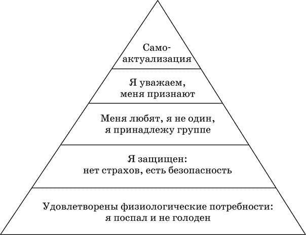 Антитайм-менеджмент Антитайм-менеджмент