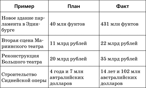 Антитайм-менеджмент Антитайм-менеджмент