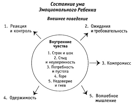 За пределы страха. Раскрытие любящего сердца За пределы страха. Раскрытие любящего сердца