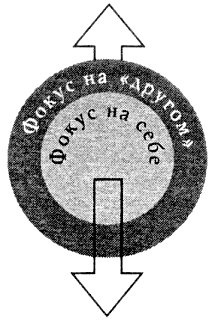 Лицом к лицу со страхом. Путеводитель на пути к близости Лицом к лицу со страхом. Путеводитель на пути к близости