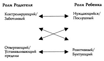 Лицом к лицу со страхом. Путеводитель на пути к близости Лицом к лицу со страхом. Путеводитель на пути к близости