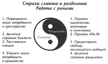 Лицом к лицу со страхом. Путеводитель на пути к близости Лицом к лицу со страхом. Путеводитель на пути к близости