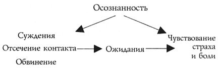 Лицом к лицу со страхом. Путеводитель на пути к близости Лицом к лицу со страхом. Путеводитель на пути к близости