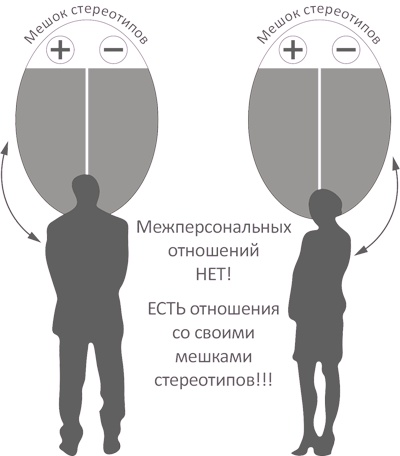 Откройте форточку! Как впустить новые возможности в свою жизнь. Книга-тренинг Откройте форточку! Как впустить новые возможности в свою жизнь. Книга-тренинг