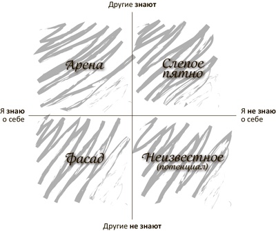 Откройте форточку! Как впустить новые возможности в свою жизнь. Книга-тренинг Откройте форточку! Как впустить новые возможности в свою жизнь. Книга-тренинг