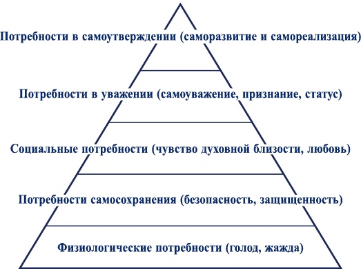Как? Заработать на своем имидже! Практическое руководство Как? Заработать на своем имидже! Практическое руководство