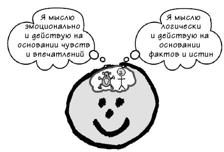 Парадокс Шимпанзе. Менеджмент мозга Парадокс Шимпанзе. Менеджмент мозга