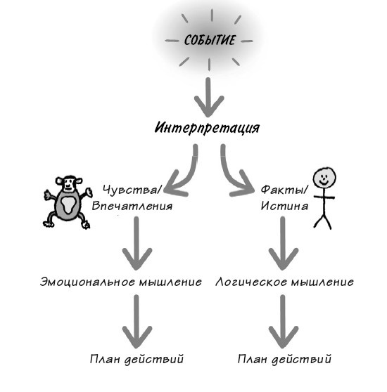 Парадокс Шимпанзе. Менеджмент мозга Парадокс Шимпанзе. Менеджмент мозга