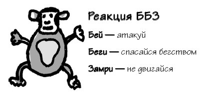 Парадокс Шимпанзе. Менеджмент мозга Парадокс Шимпанзе. Менеджмент мозга