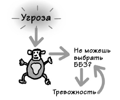 Парадокс Шимпанзе. Менеджмент мозга Парадокс Шимпанзе. Менеджмент мозга
