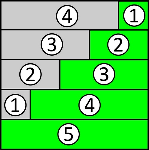 Мастерство коммуникации