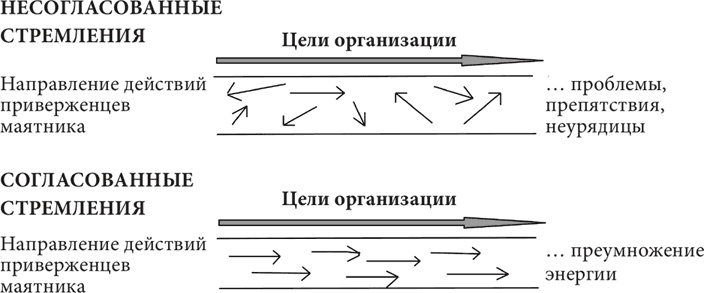 Бизнес и Трансерфинг. Нейро-квантовый метод успеха Бизнес и Трансерфинг. Нейро-квантовый метод успеха