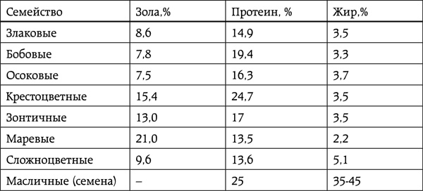 Энциклопедия умного сыроедения. Здоровое питание XXI века Энциклопедия умного сыроедения. Здоровое питание XXI века