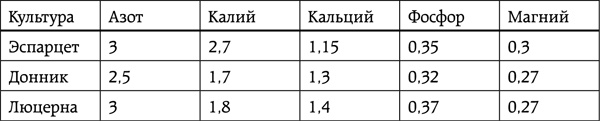 Энциклопедия умного сыроедения. Здоровое питание XXI века Энциклопедия умного сыроедения. Здоровое питание XXI века