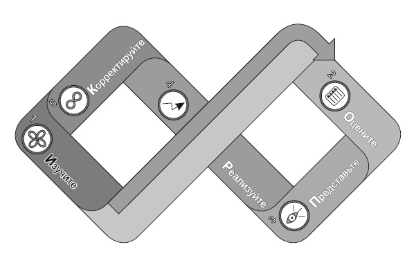 Сила парадокса. Лучшие бизнес-решения на стыке противоречивых идей Сила парадокса. Лучшие бизнес-решения на стыке противоречивых идей