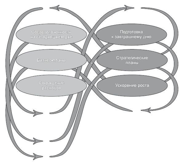 Сила парадокса. Лучшие бизнес-решения на стыке противоречивых идей Сила парадокса. Лучшие бизнес-решения на стыке противоречивых идей