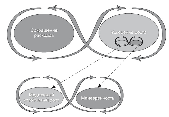 Сила парадокса. Лучшие бизнес-решения на стыке противоречивых идей Сила парадокса. Лучшие бизнес-решения на стыке противоречивых идей