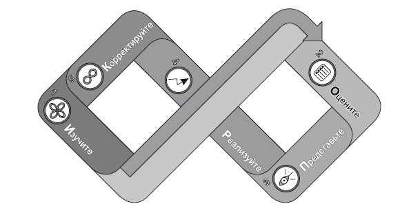 Сила парадокса. Лучшие бизнес-решения на стыке противоречивых идей Сила парадокса. Лучшие бизнес-решения на стыке противоречивых идей