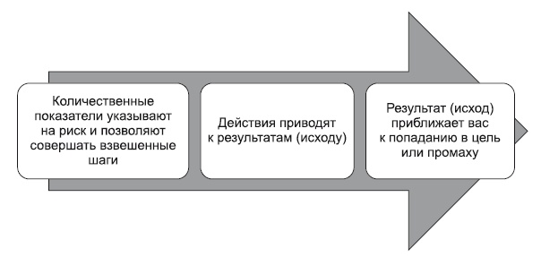Сила парадокса. Лучшие бизнес-решения на стыке противоречивых идей Сила парадокса. Лучшие бизнес-решения на стыке противоречивых идей