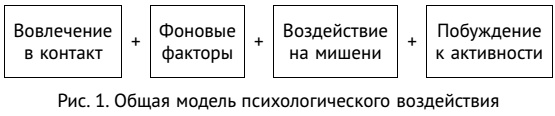 Большая книга убеждения и манипулирования: приемы воздействия - скрытого и явного Большая книга убеждения и манипулирования: приемы воздействия - скрытого и явного