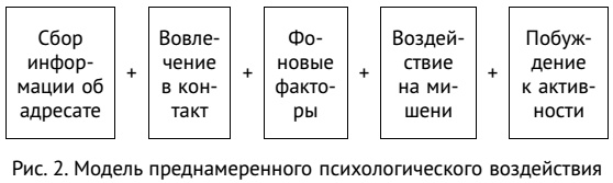 Большая книга убеждения и манипулирования: приемы воздействия - скрытого и явного Большая книга убеждения и манипулирования: приемы воздействия - скрытого и явного