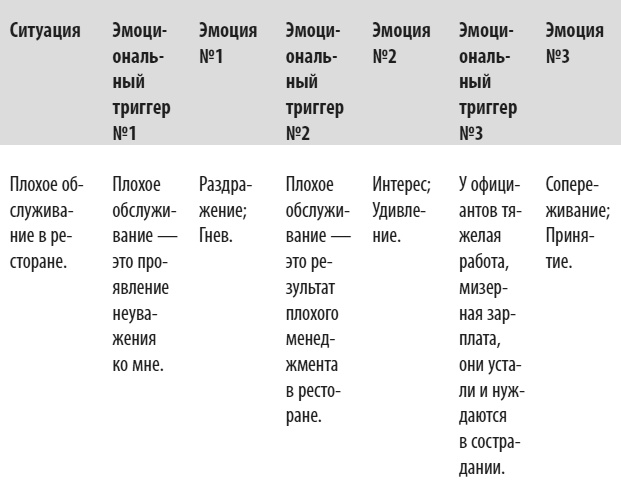 Психология эмоций: чувства под контролем Психология эмоций: чувства под контролем