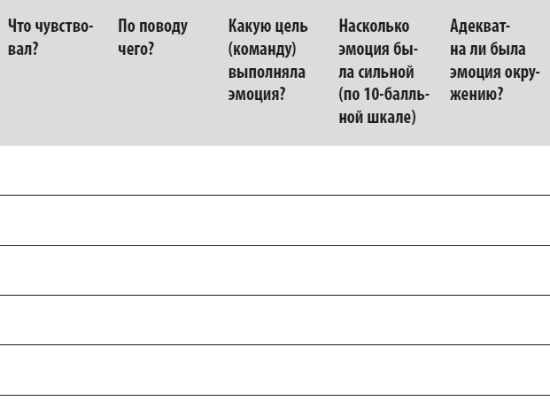 Психология эмоций: чувства под контролем Психология эмоций: чувства под контролем