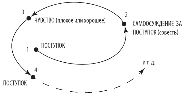 Психология эмоций: чувства под контролем Психология эмоций: чувства под контролем