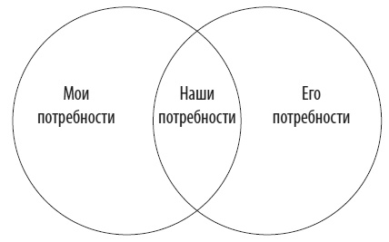 Психология эмоций: чувства под контролем Психология эмоций: чувства под контролем