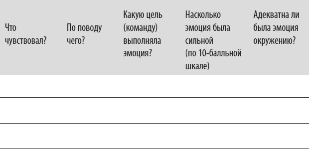 Психология эмоций: чувства под контролем Психология эмоций: чувства под контролем