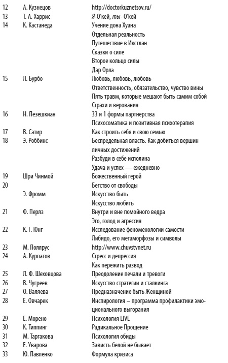Психология эмоций: чувства под контролем Психология эмоций: чувства под контролем