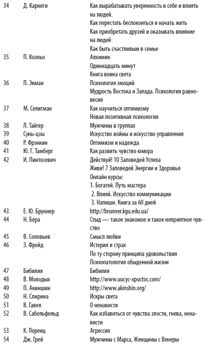 Психология эмоций: чувства под контролем Психология эмоций: чувства под контролем