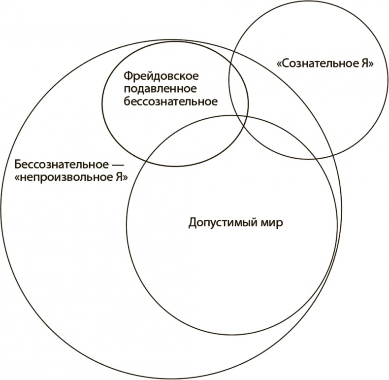 Психология вредных привычек Психология вредных привычек