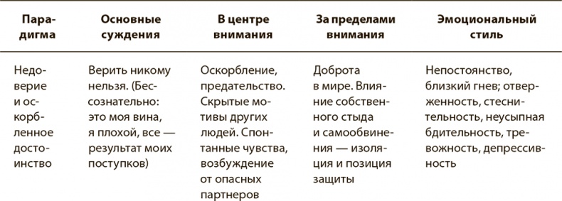 Психология вредных привычек Психология вредных привычек