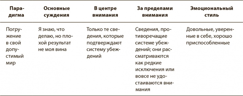 Психология вредных привычек Психология вредных привычек