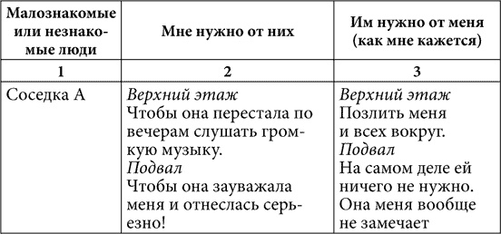 Практическая психология, или Как подобрать ключик к любому человеку. 1000 подсказок на все случаи жизни Практическая психология, или Как подобрать ключик к любому человеку. 1000 подсказок на все случаи жизни