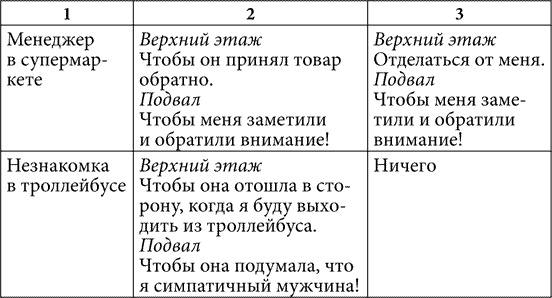 Практическая психология, или Как подобрать ключик к любому человеку. 1000 подсказок на все случаи жизни Практическая психология, или Как подобрать ключик к любому человеку. 1000 подсказок на все случаи жизни