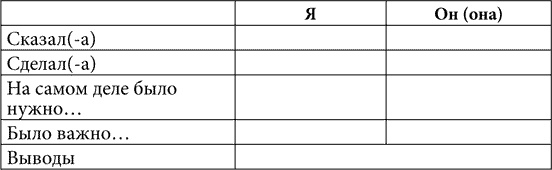 Практическая психология, или Как подобрать ключик к любому человеку. 1000 подсказок на все случаи жизни Практическая психология, или Как подобрать ключик к любому человеку. 1000 подсказок на все случаи жизни