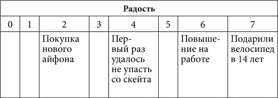 Практическая психология, или Как подобрать ключик к любому человеку. 1000 подсказок на все случаи жизни Практическая психология, или Как подобрать ключик к любому человеку. 1000 подсказок на все случаи жизни