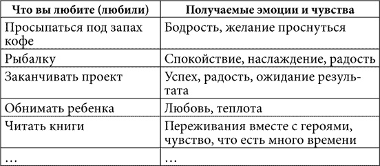 Практическая психология, или Как подобрать ключик к любому человеку. 1000 подсказок на все случаи жизни Практическая психология, или Как подобрать ключик к любому человеку. 1000 подсказок на все случаи жизни