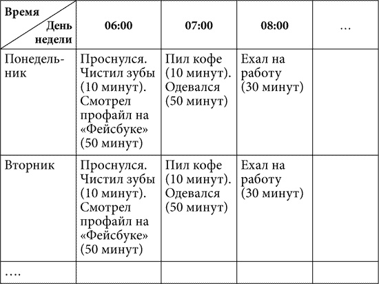 Практическая психология, или Как подобрать ключик к любому человеку. 1000 подсказок на все случаи жизни Практическая психология, или Как подобрать ключик к любому человеку. 1000 подсказок на все случаи жизни