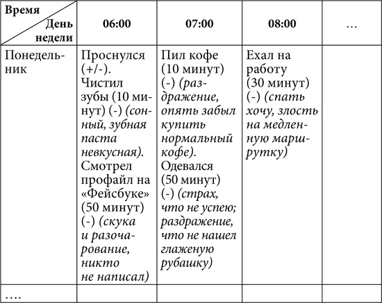 Практическая психология, или Как подобрать ключик к любому человеку. 1000 подсказок на все случаи жизни Практическая психология, или Как подобрать ключик к любому человеку. 1000 подсказок на все случаи жизни