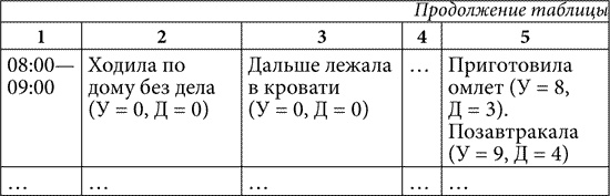 Практическая психология, или Как подобрать ключик к любому человеку. 1000 подсказок на все случаи жизни Практическая психология, или Как подобрать ключик к любому человеку. 1000 подсказок на все случаи жизни
