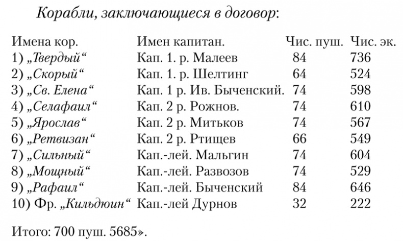 Записки морского офицера Записки морского офицера