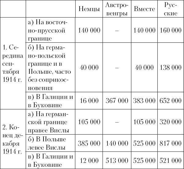 Верховное командование 1914-1916 годов в его важнейших решениях Верховное командование 1914-1916 годов в его важнейших решениях