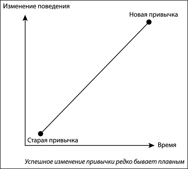 Нажми на кнопку "Пауза". Уникальная методика управления собственной жизнью Нажми на кнопку "Пауза". Уникальная методика управления собственной жизнью